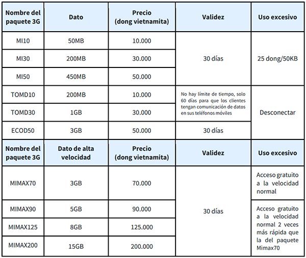 paquete-de-internet-destacados-de-viettel-en-vietnam