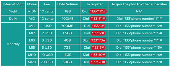 Metfone-paquete-de-3G-en-Camboya