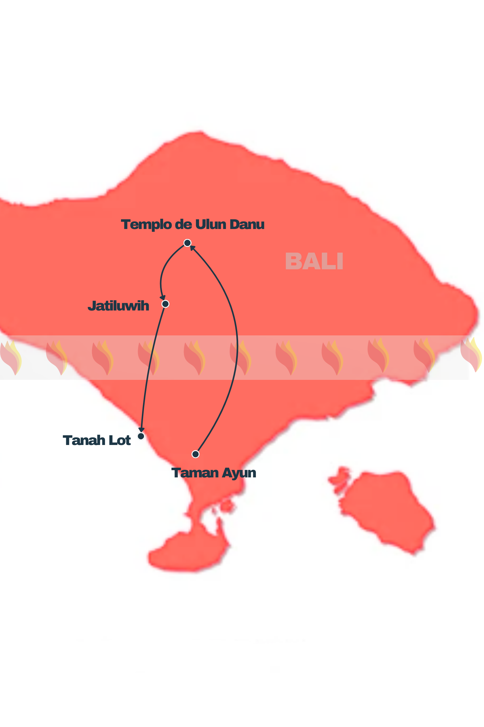 MINI VIAJE EN BALI: CULTURA & PLAYA